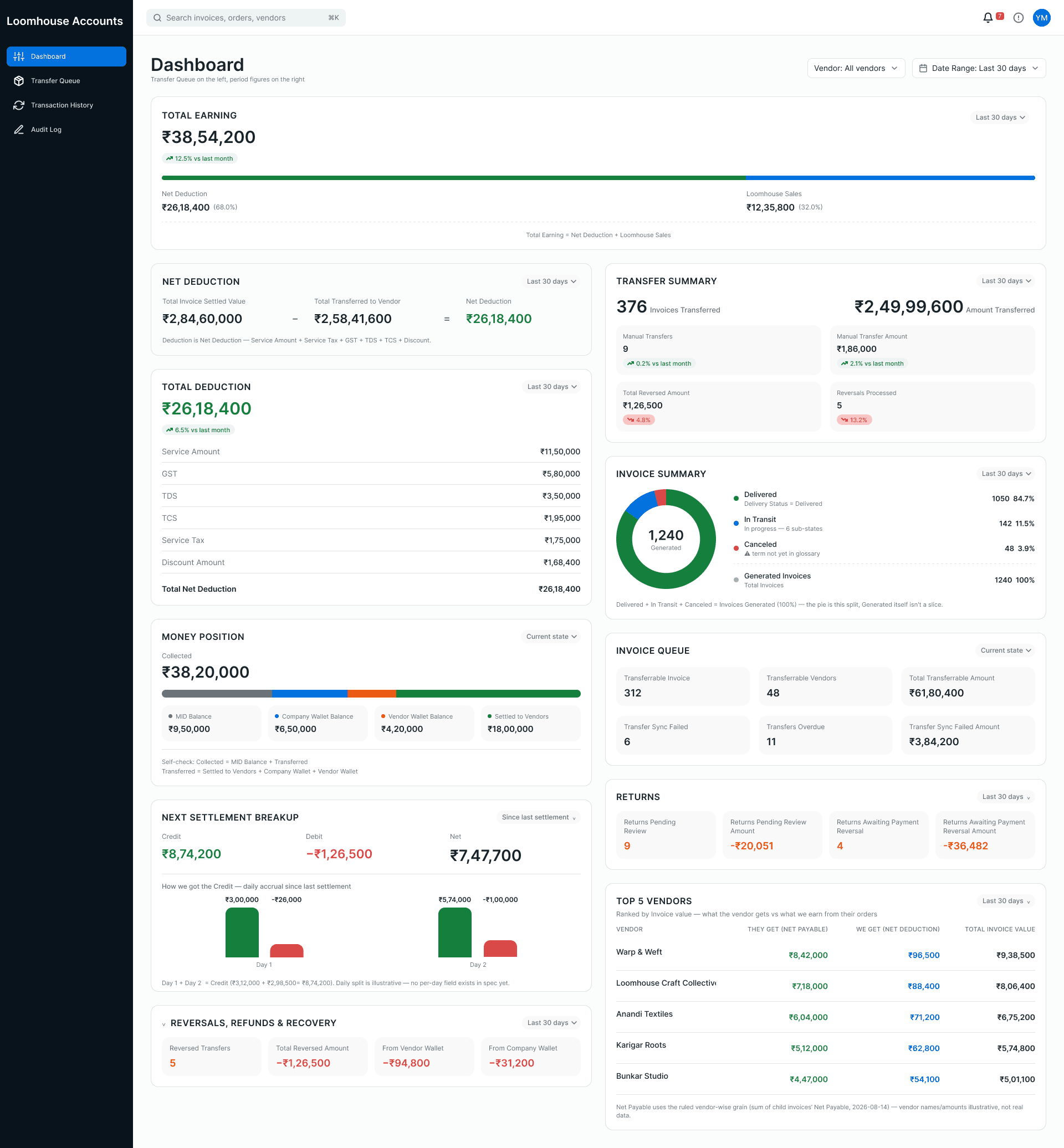 Accounts console — dashboard