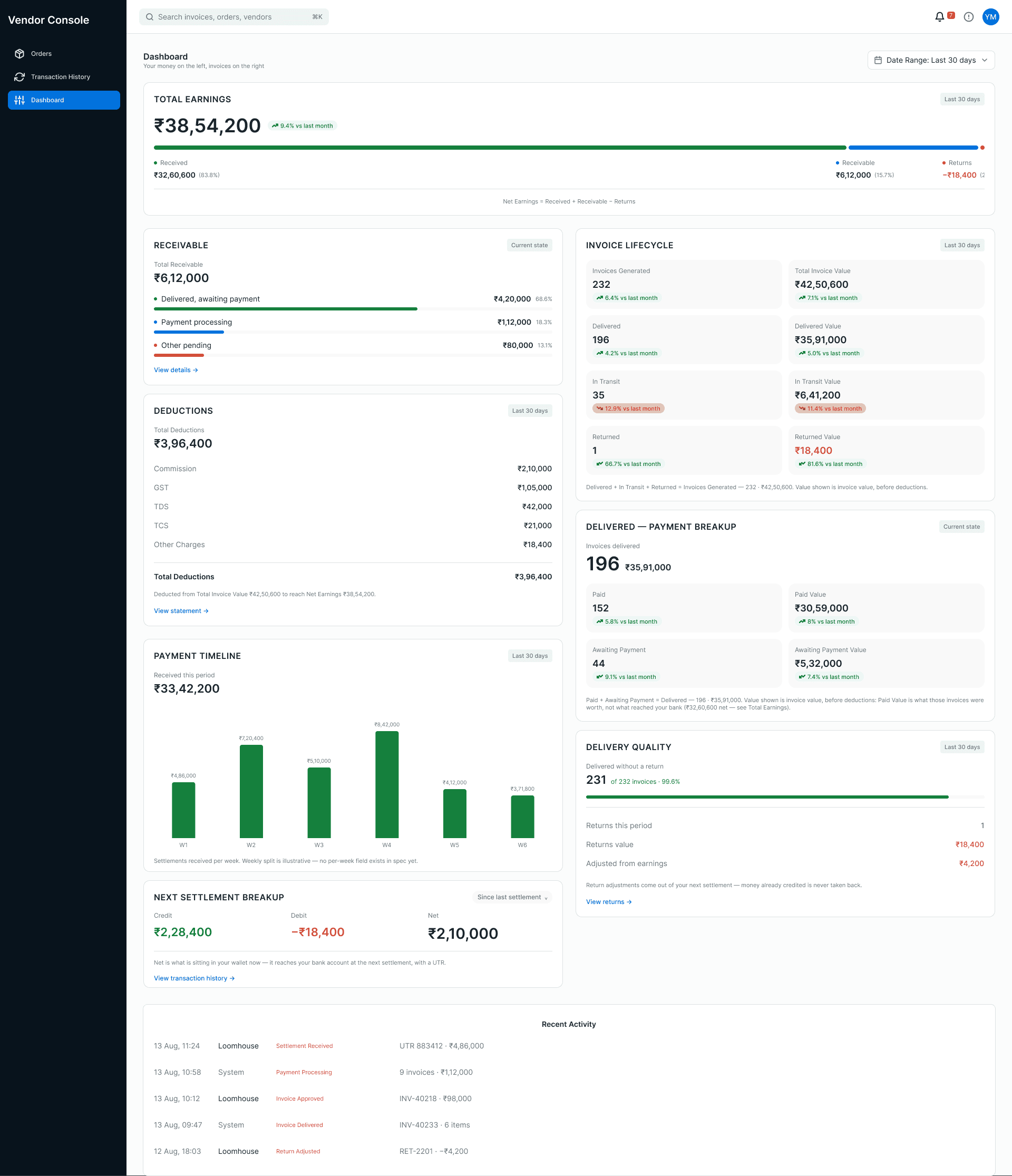 Vendor console — dashboard